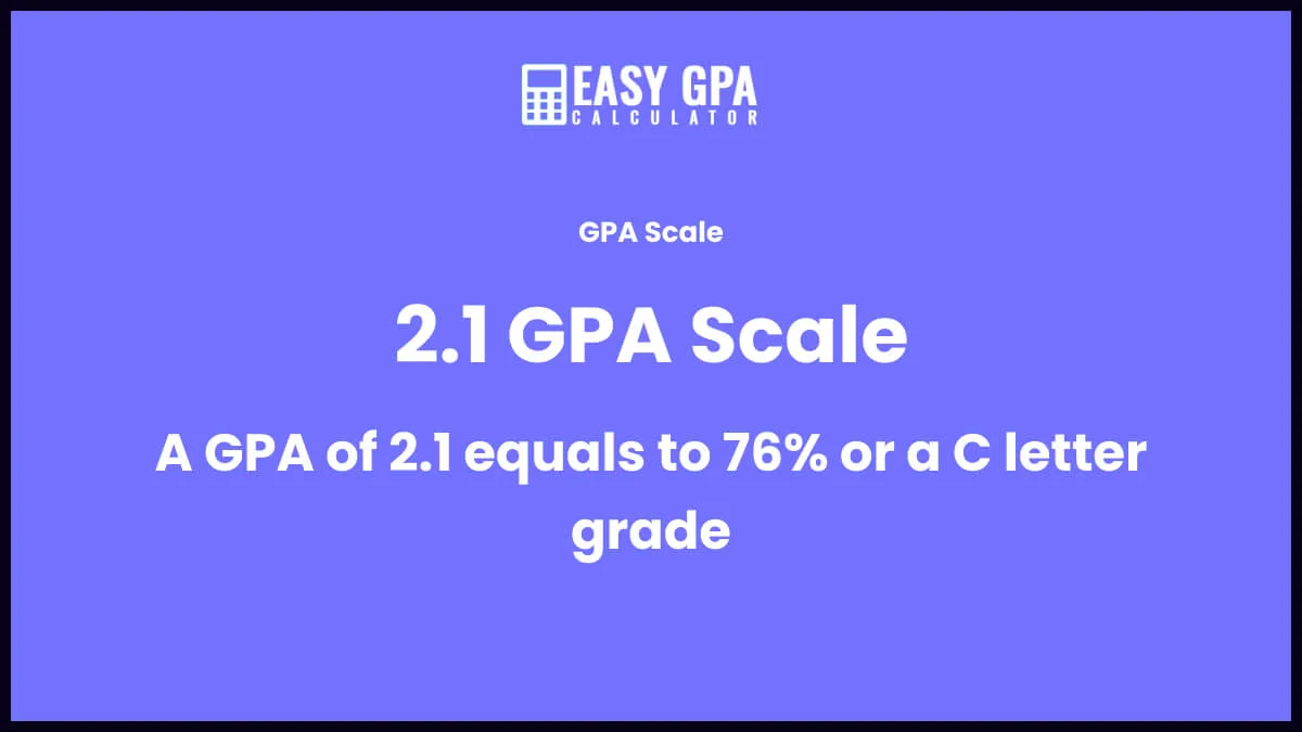 2.1 GPA is equivalent to76% or C letter grade