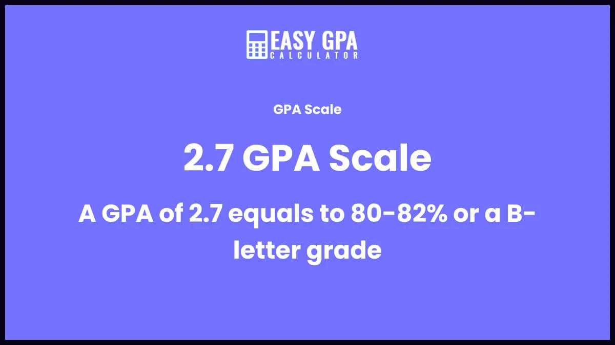 2.7 GPA equals to 80-82% percentile grade or B- grade