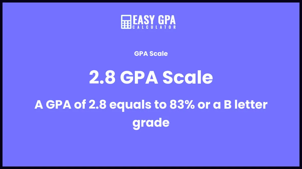 2.8 GPA Is Equivalent To 83% Or B Letter Grade.