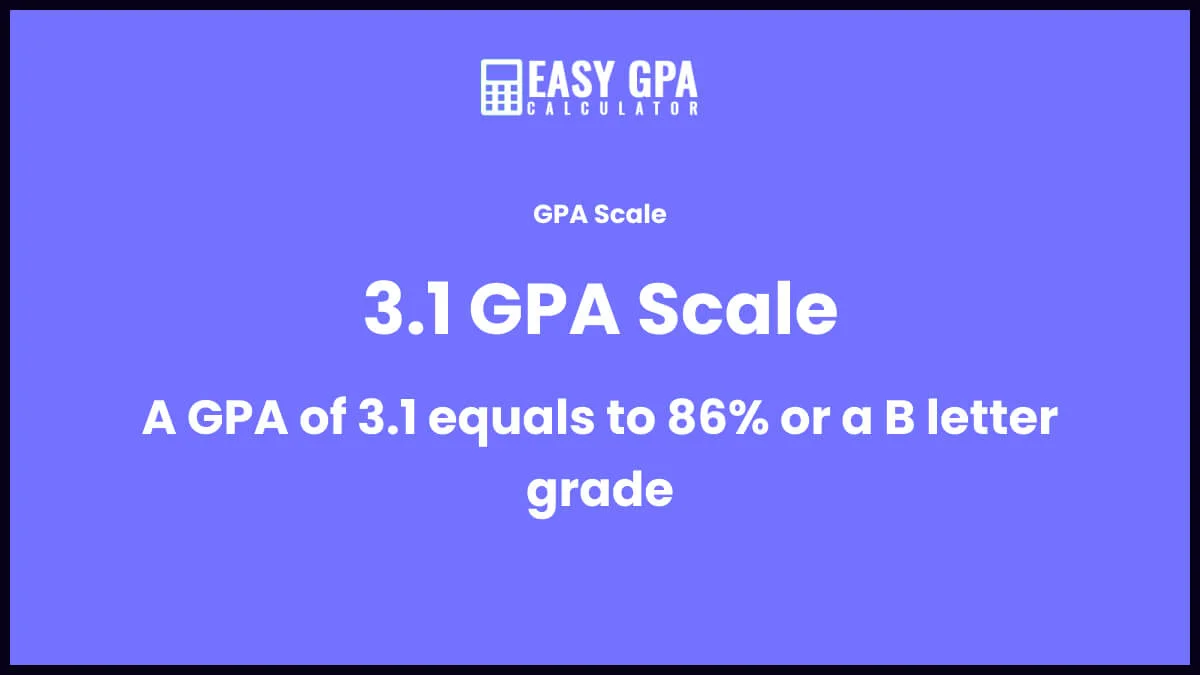 3.1 GPA Is Equivalent To 86% Or A B Letter Grade.