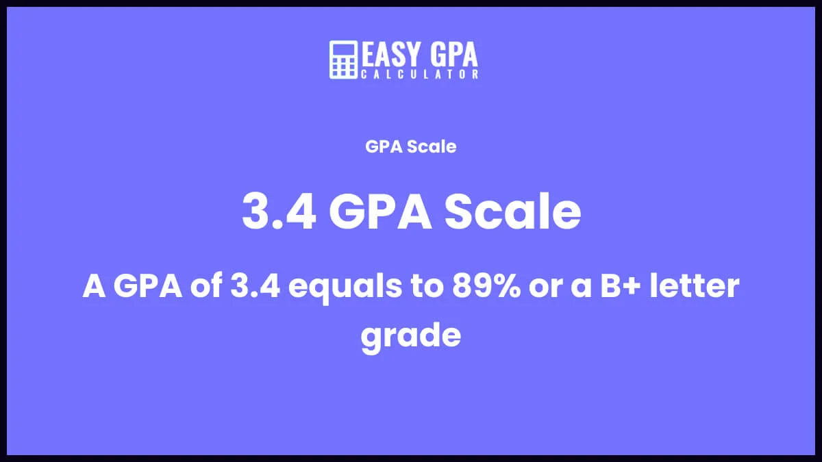 3.4 GPA is equivalent to 89% or a B+ letter grade.