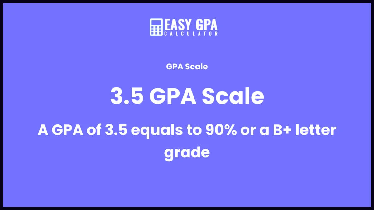 3.5 GPA is equivalent to 90% or a B+ letter grade