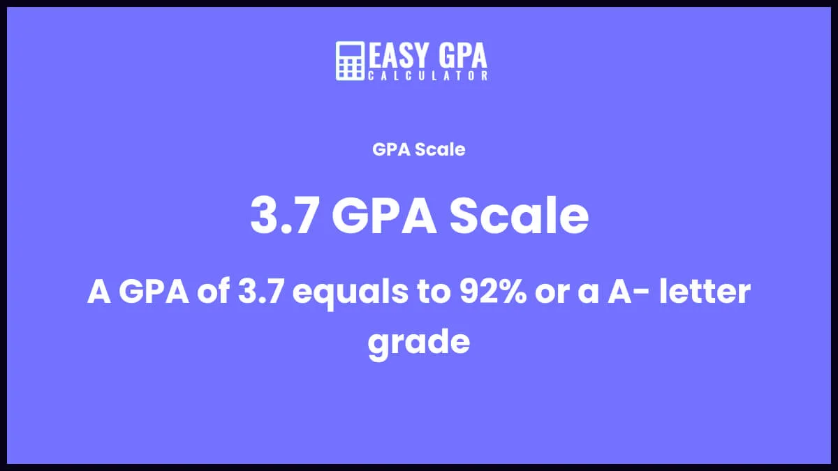 3.7 GPA is equivalent to 93% or A letter grade.