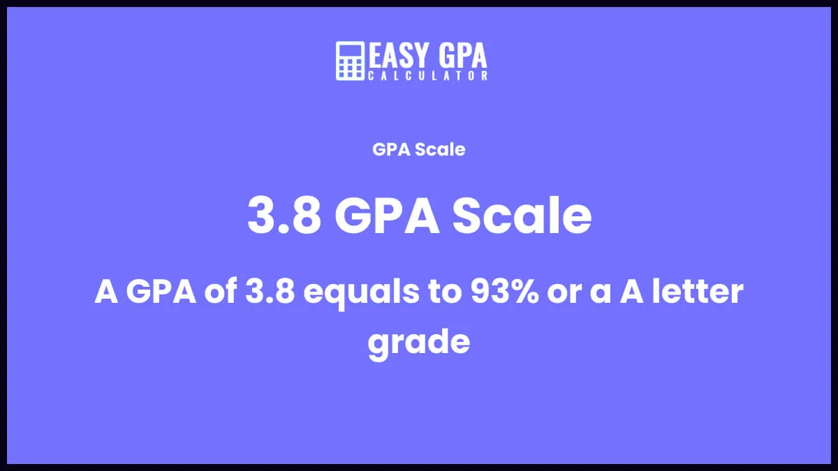 3.8 GPA is equivalent to 93% or A letter grade.